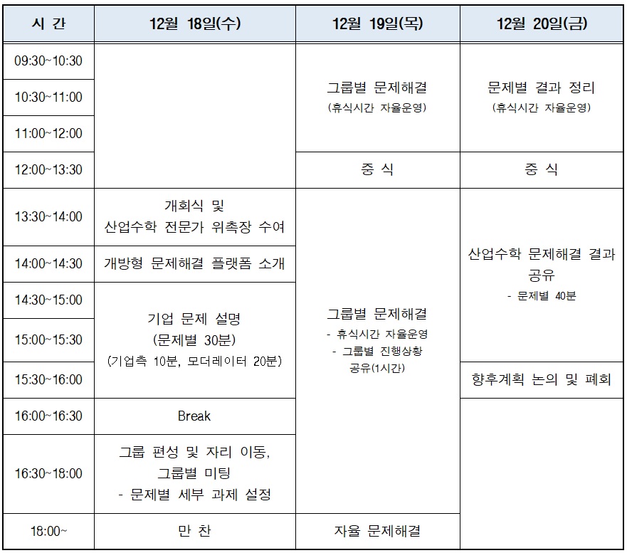 워크숍 일정에 관련하여 시간대별로 나누어 설명하는 표