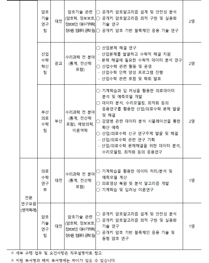 국가수리과학연구소 채용 공고 (연장) 모집분야2