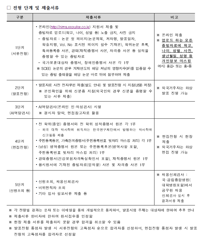 정규직 선임연구원 채용공고 전형단계 및 제출서류