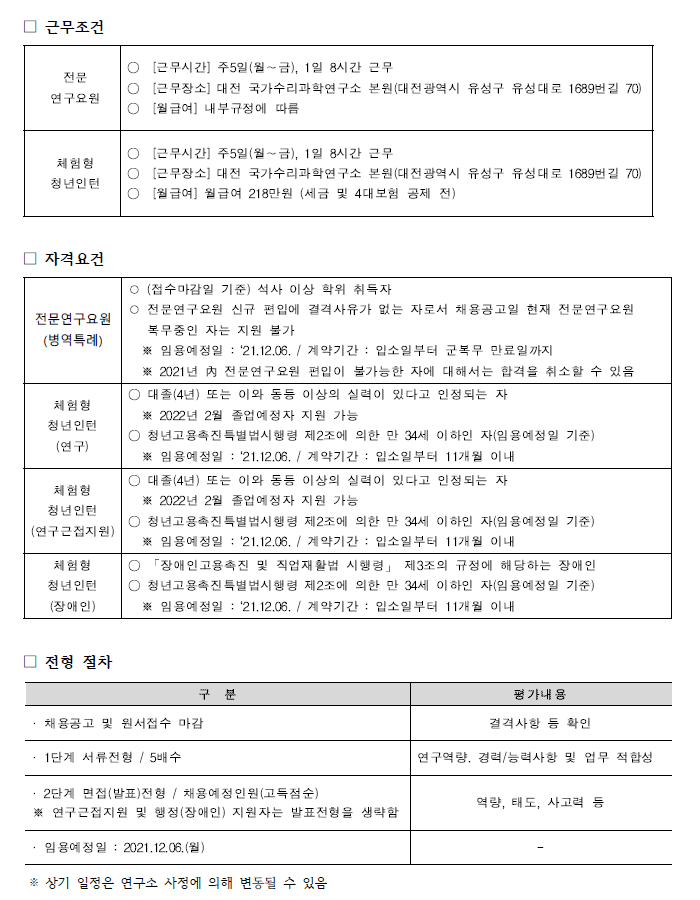 국가수리과학연구소 채용 공고 근무조건, 자격요건, 전형 절차