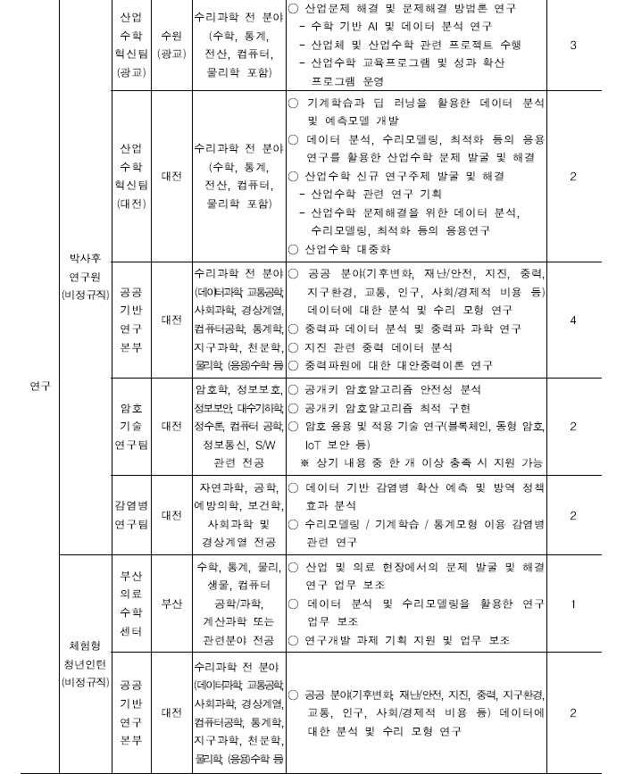 국가수리과학연구소 채용공고 모집분야