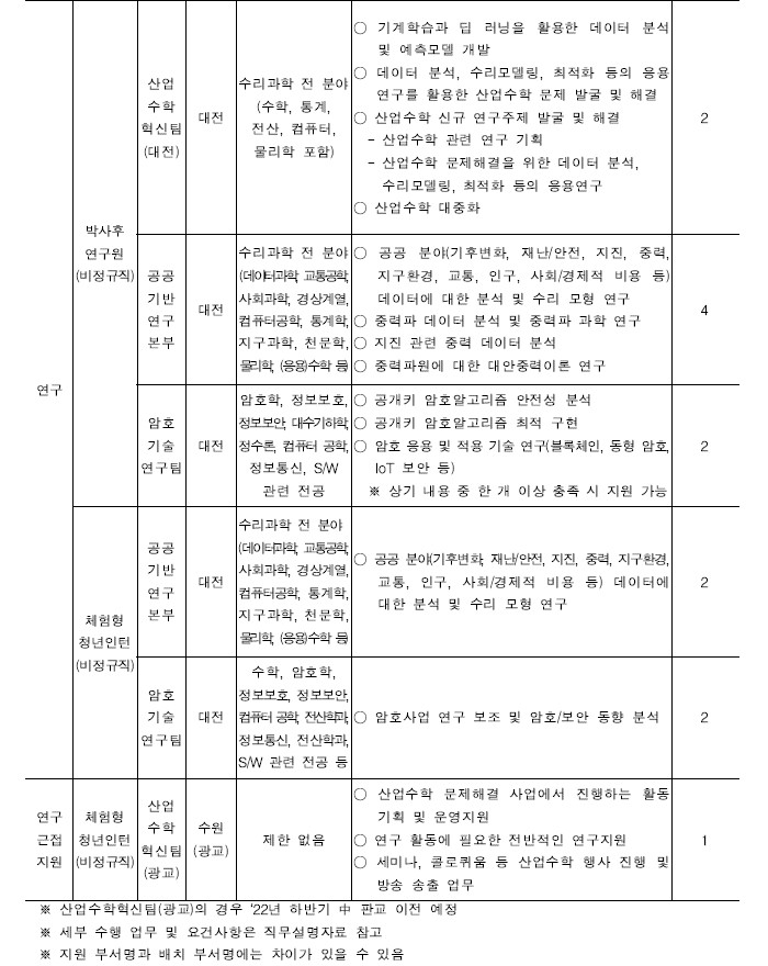 국가수리과학연구소 채용공고 모집분야