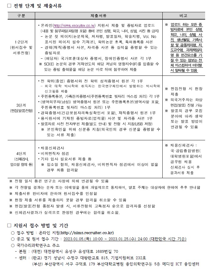 국가수리과학연구소 채용공고 전형단계 및 제출서류, 지원서 접수 방법 및 기간, 기타사항