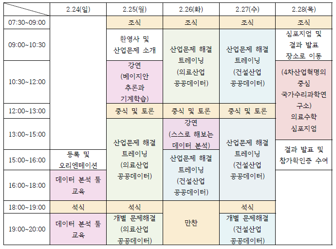 제 4회 국가수리과학연구소 산업수학 아카데미 세부일정