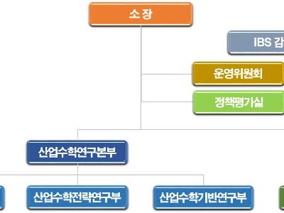 국가수리과학연구소 조직개편 및 보직자 임명식