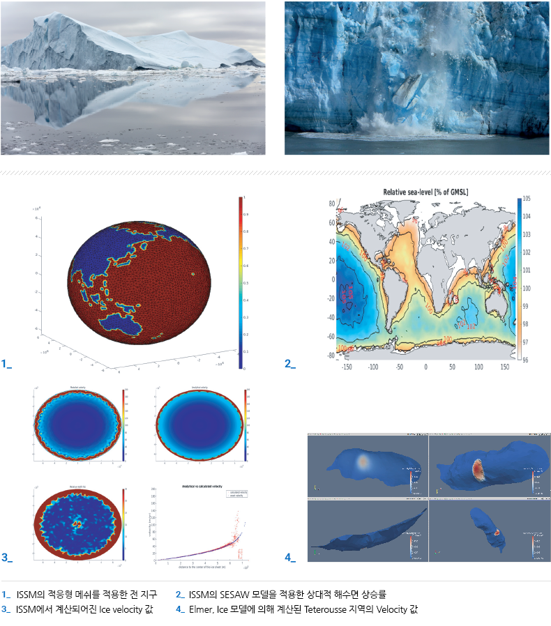  (왼쪽 위)ISSM의 적응형 메쉬를 적용한 전 지구, (오른쪽 위)ISSM의 SESAW 모델을 적용한 상대적 해수면 상승률, (왼쪽 아래)ISSM에서 계산되어진 Ice velocity 값, (오른쪽 아래)Elmer.ice 모델에 의해 계산된 Teterousse 지역의 Velocity 값