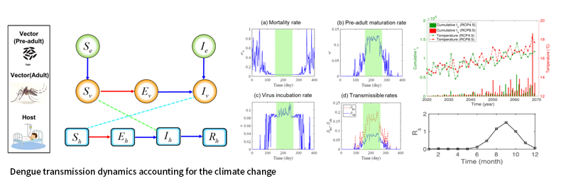 Mathematical modeling to forecast the spread of novel coronavirus