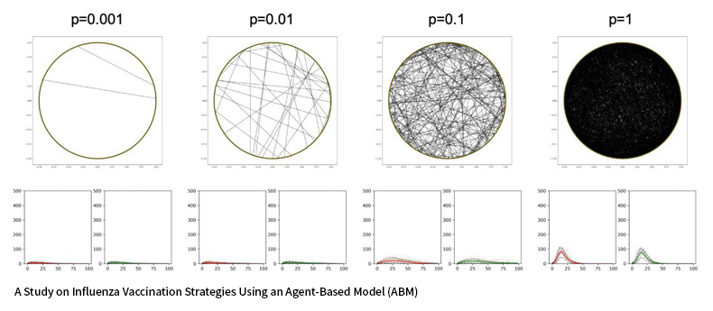 Mathematical modeling to forecast the spread of novel coronavirus