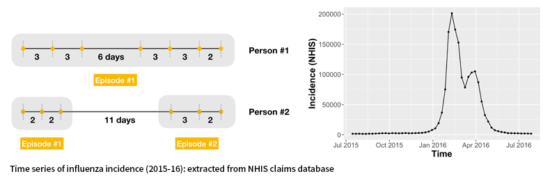 Mathematical modeling to forecast the spread of novel coronavirus