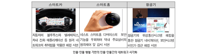 
인물-인물 행렬 기반의 인물-인물간이 네트워크 시각화. 자세한 내용은 본문 참조