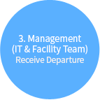 3. Management (IT & Facility Team) Receive Departure