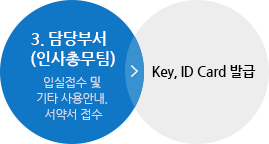 3.담당부서(인사총무팀) 입실 접수 및 기타 사용 안내, 서약서 접수:Key, ID Card 발급