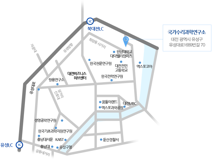 승용차를 이용하여 북대전IC와 유성IC를 통해 삼성늘푸른아파트 앞에서 비보호 좌회전 후 0.3km 직진하면 우측에 국가수리과학연구소로 오실 수 있는 간략한 지도입니다. 도로명 주소는 대전 광역시 유성구 유성대로 1689번길 70입니다