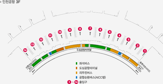 인천공항 3층 출입구와 좌석버스, 도심공항터미널, 리무진버스, 공항순환버스(AICC행)의 구조를 담고 있습니다.